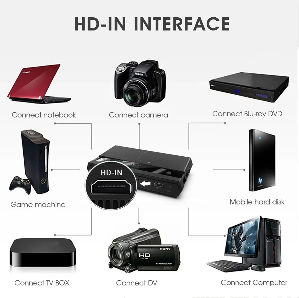 Портативный S912 h96 max проектор Octa Core 3D 4 K HD 2 ГБ+ 16 Гб Встроенный Android 6,0 WI-FI HD DLP светодиодный прожектор с bt динамик