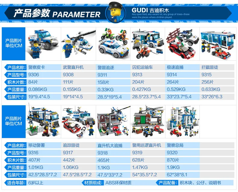 GUDI модели Здание игрушка Совместимость с LEGO Лего Legos Конструктор G9306 84 блок Блоки