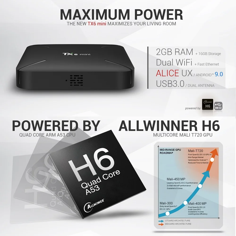 Android 9 0 ТВ коробка TX6 мини 2 Гб оперативной памяти 16 встроенной процессор Allwinner H6 4