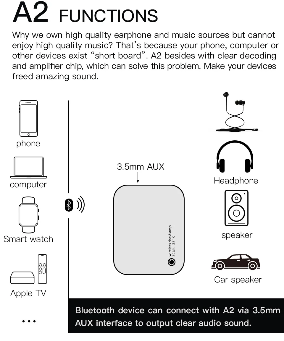 GGMM A2 беспроводной Bluetooth портативный усилитель для наушников HiFi цифровой аудио усилитель 32 бит/384 кГц мини аудио усилители музыкальный плеер