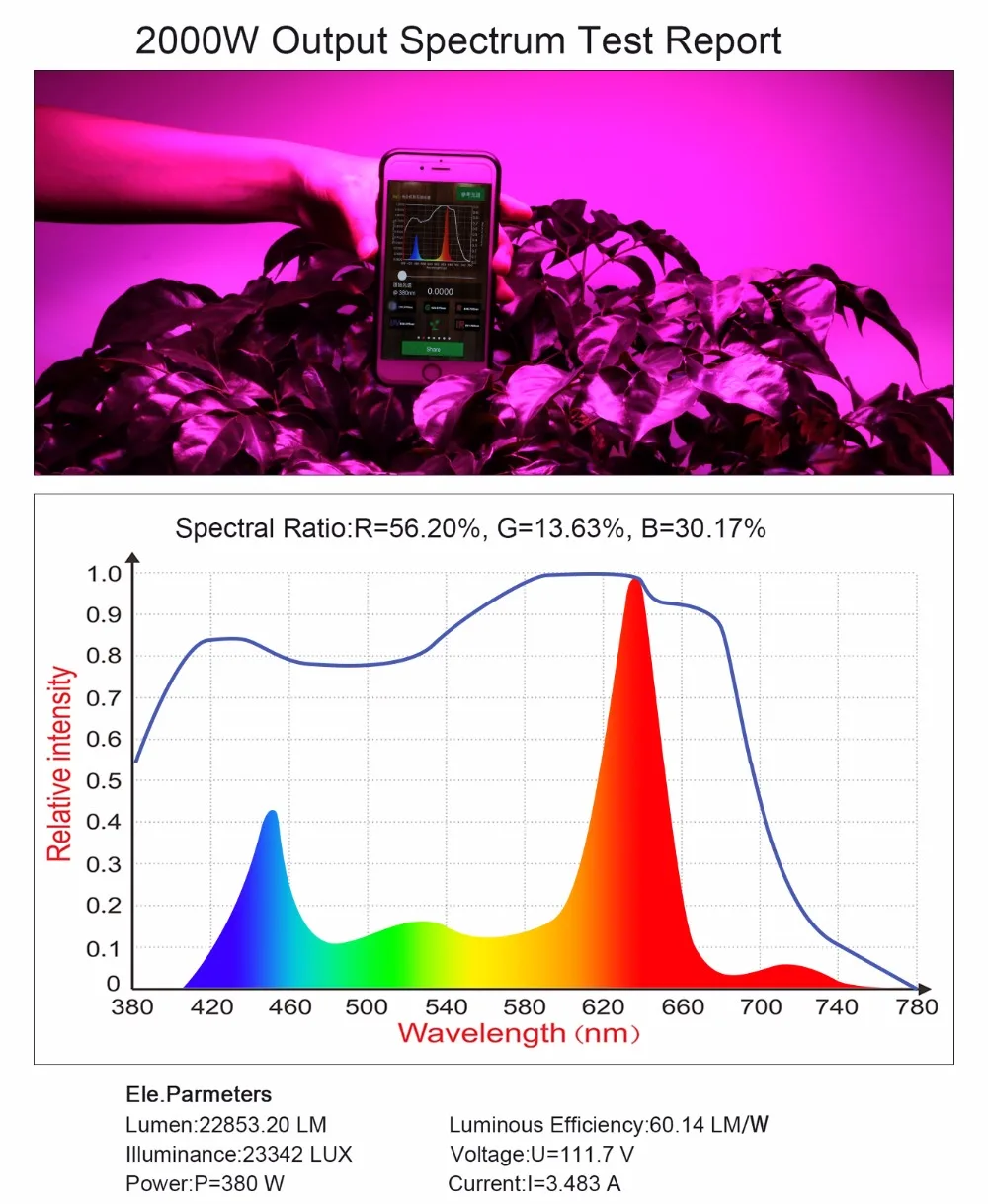 5 шт./лот светодиодный светильник для выращивания полный спектр 2000 Вт комнатных