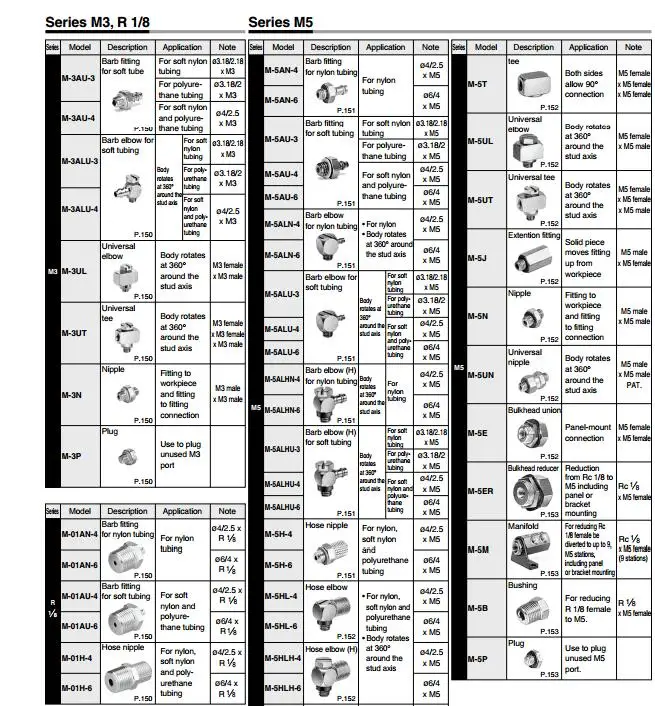M-5HL-4 M-5HL-6 M-5HLH-4 M-5HLH-6 M-5ALHU-4 M-5ALHU-6 SMC фитинги пробивая машина быстрый разъем миниатюрные разъемы серии