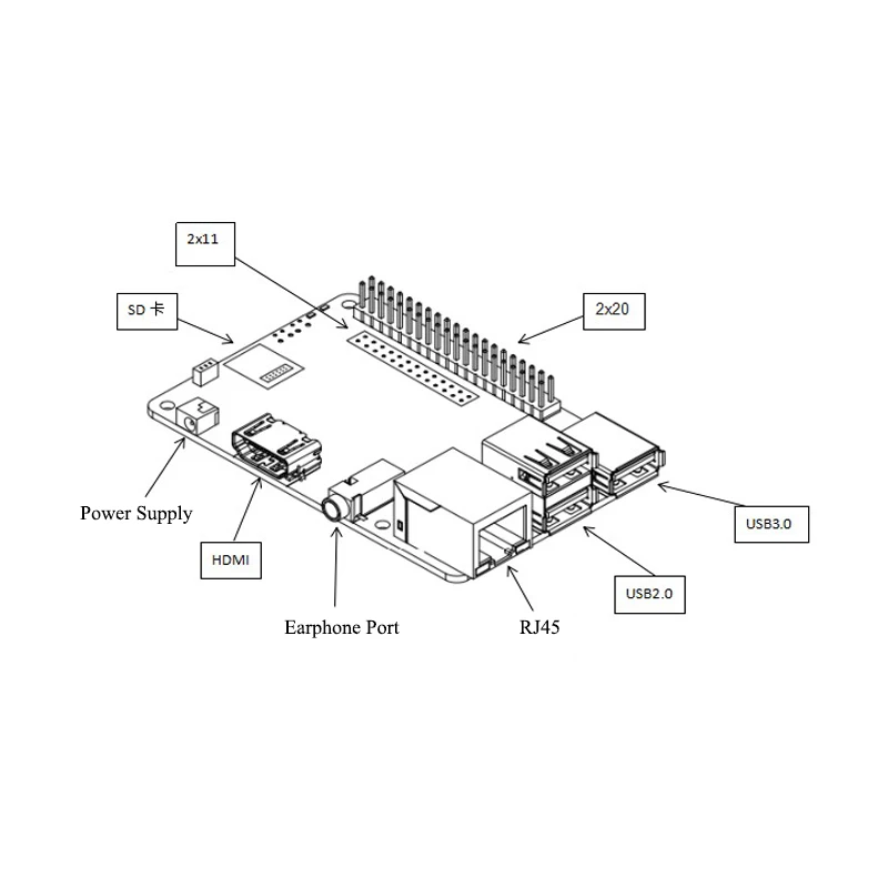 ROCK64 PINE64 HDR Android Linux медиа макетная плата четырехъядерный + 1 Гб LPDDR3 eMMC розетка слот