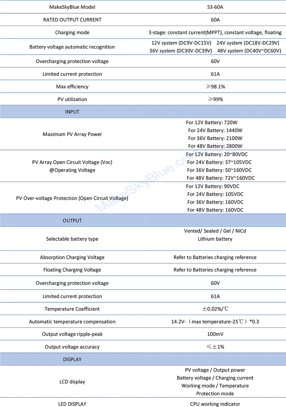 Солнечный контроллер заряда Make Sky Blue 60 ампер MPPT для 12 в 24 в 36 в 48 В батареи макс. 160 в 2800 Вт PV вход ЖК-дисплей версия V