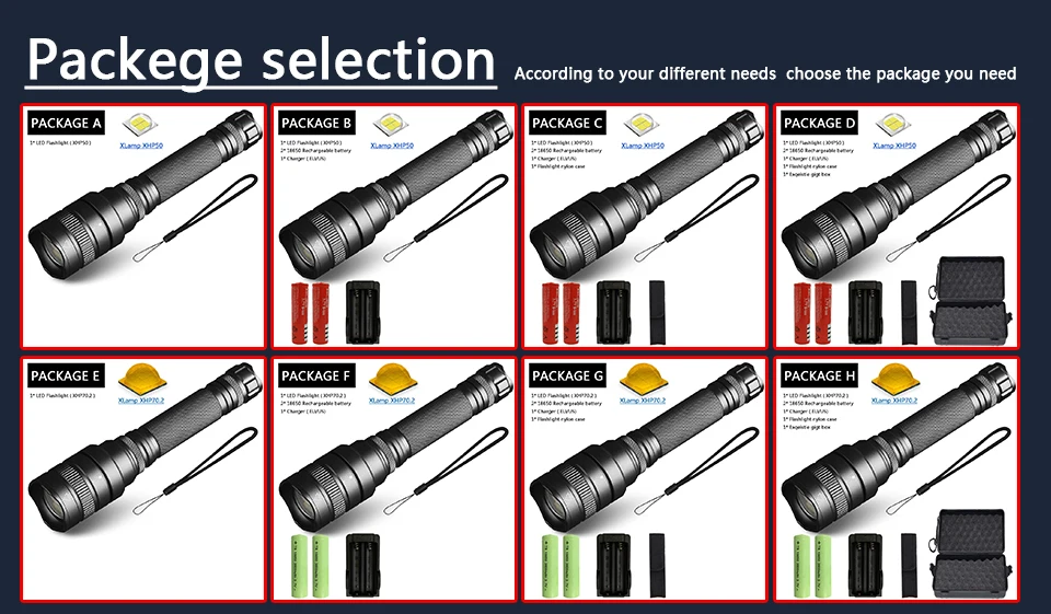 CREE XLamp XHP70.2 XHP50 50000LM мощный светодиодный светильник-вспышка ультра яркий фонарь светильник 5 режимов переключения масштабируемый светильник 18650 батарея