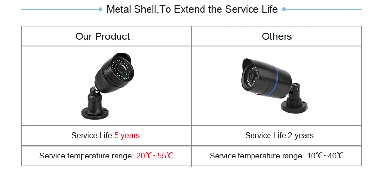 Techage AHD аналоговая 1080P 2.0MP CCTV камера для помещений и улицы, Водонепроницаемая ИК камера ночного видения, домашняя камера безопасности для AHD-H 1080N DVR