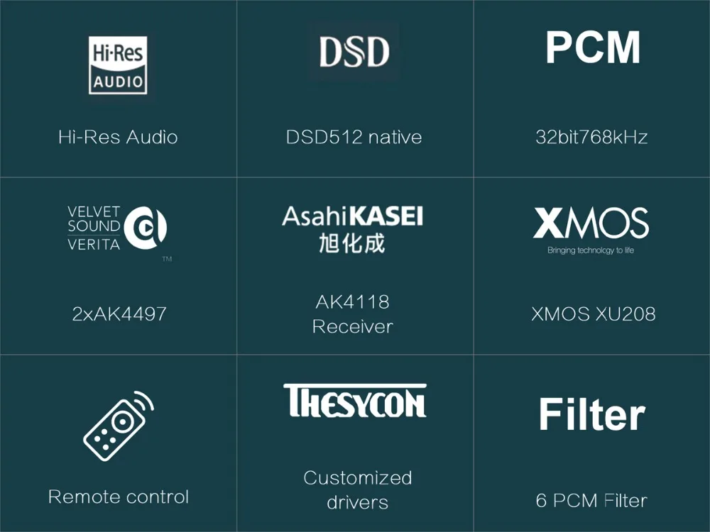 Топпинг D70 dac декодер Bluetooth XMOS XU208 AK4497 чип коаксиальный usb Оптический IIS входной баланс xlr RCA выход DSD512 усилитель