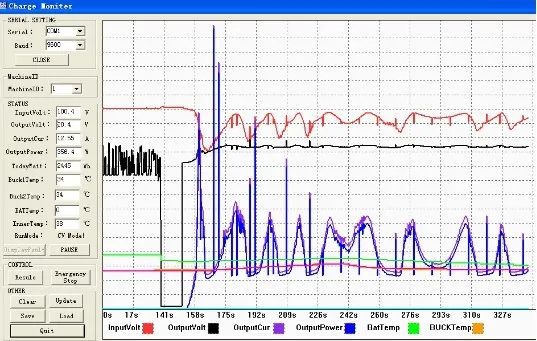 Lcd 100A mppt Солнечный Контроллер заряда 12 в 24 в 36 в 48 в 100A PV регулятор заряда солнечной батареи с Rs232 Lan 5 кВт система