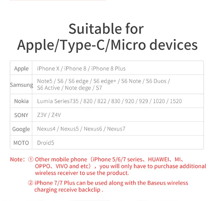 Беспроводное зарядное устройство Baseus Qi для iPhone X XS Max XR 10 Вт быстрое зарядное устройство Беспроводная зарядка для samsung S9 Note 10 Беспроводное зарядное устройство