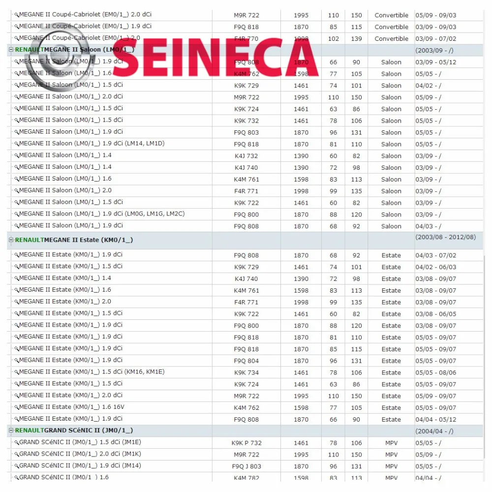 CGQ ABS Датчик скорости колеса Передний для Renault Grand Megane Scenic 8200446282|Датчик ABS| |