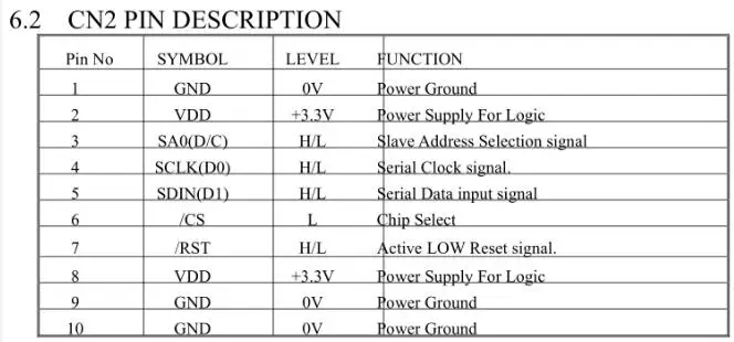 2,42 дюйма 20P SPI желтый/белый/зеленый/синий oled-модуль SSD1309 Привод IC 128*64 Параллельный/iec интерфейс