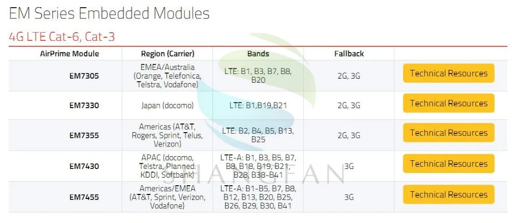 Sierra wireless airprime EM7455 DW5811E для DELL E7270 E7470 E7370 E5570 Беспроводной FDD/аппарат, который не привязан к оператору сотовой связи LTE 4G Cat6 Gobi6000 WLAN CARD беспроводная сетевая карта