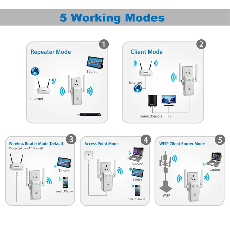 Wireless Router WiFi Repeter 300Mbps Wifi Signal Amplifier Access Point IEEE802.11n Wifi Extender Booster LAN WAN Drop Shipping