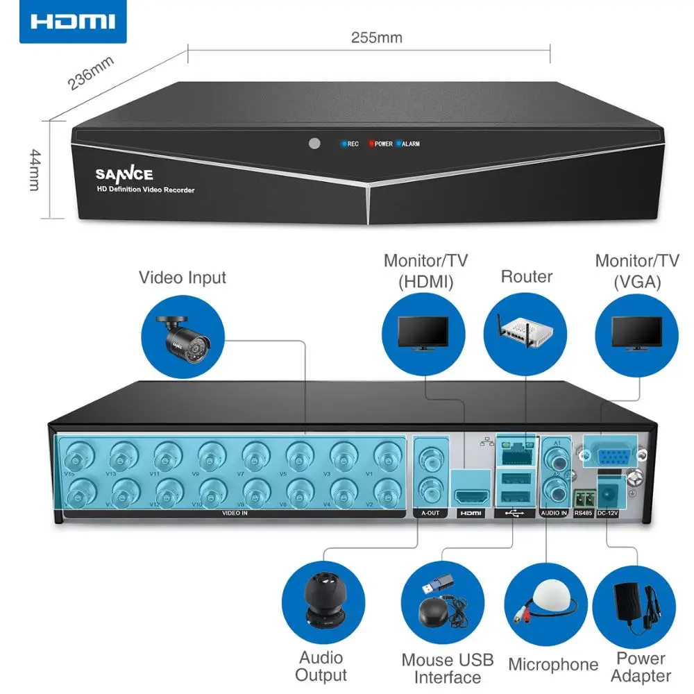 SANNCE 16CH 5в1 1080N AHD TVI CVI IP CVBS DVR 1080P HDMI выход рекордер H.264 домашняя система безопасности Обнаружение движения