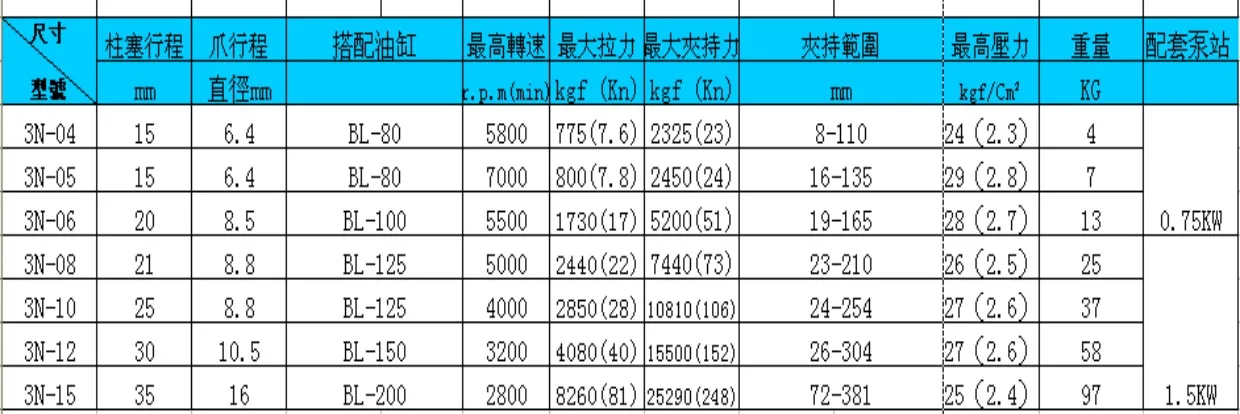 Taiwan's three chuan SANCHUAN в трех кулачках гидравлический силовой патрон гидравлический патрон, 5681012 дюймовая сталь