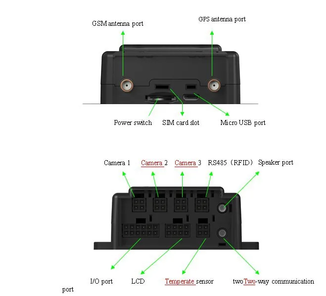 GPS / GPRS отслеживание местоположения автомобиля для мотоцикла школьного автобуса