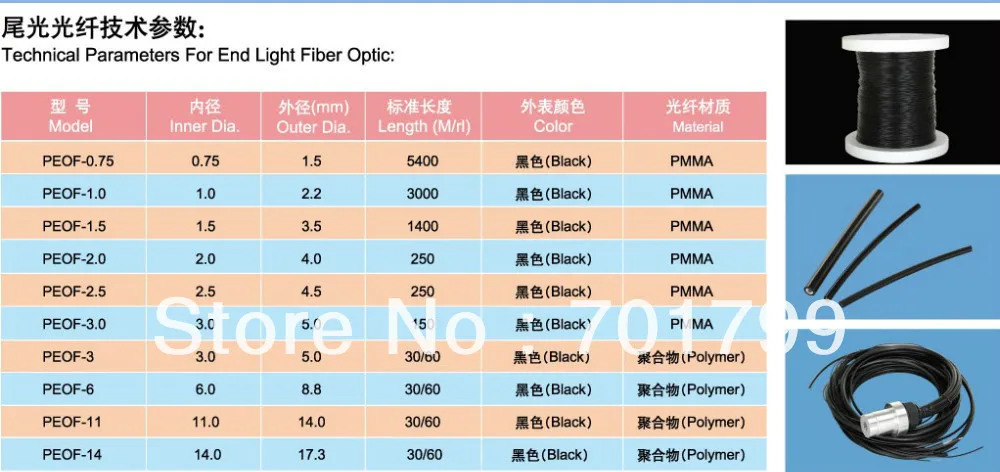 50 м/рулон света волоконно оптический с черной ПВХ крышкой внутренний диаметр 6 0
