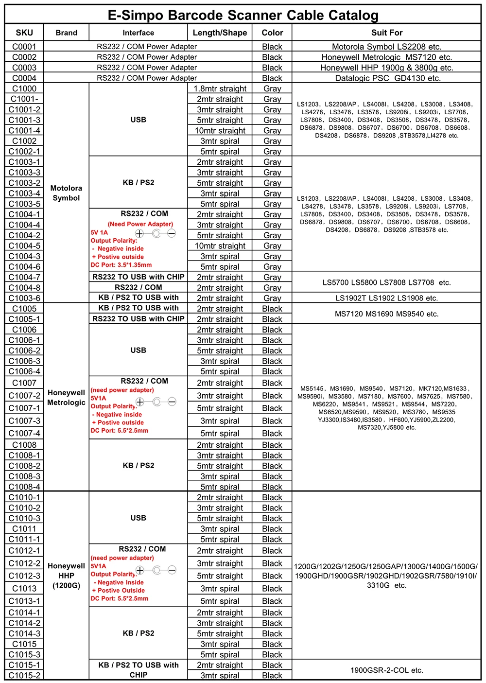 Кабель для сканера штрих кодов RS232 спиральный 5 м (17 футов) Symbol LS2208AP LS1203 LS4208 LS4278 DS6707