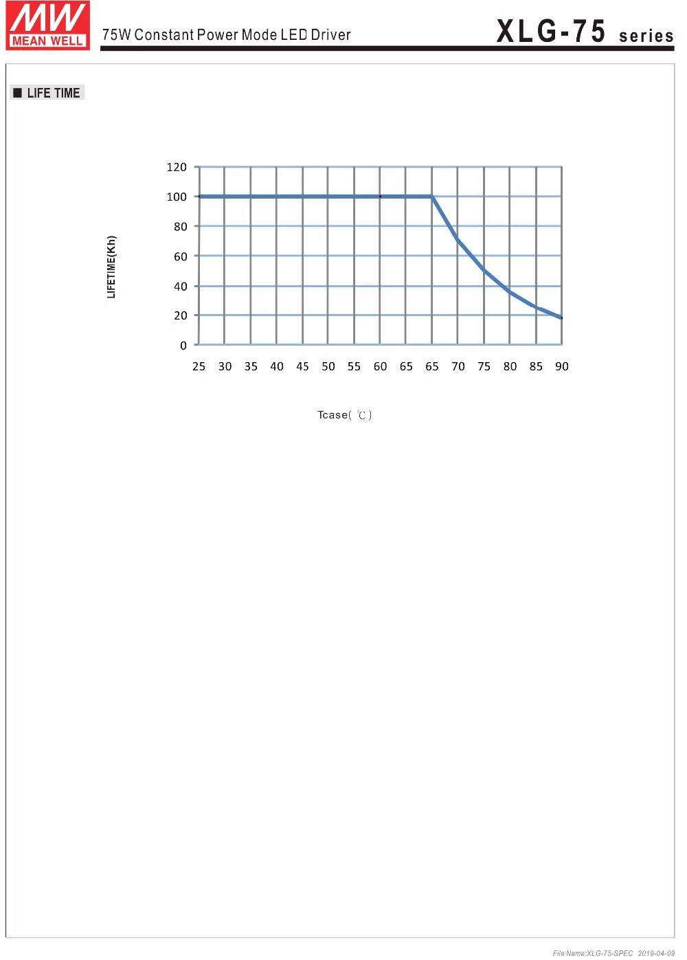 MEANWELL XLG-75-12-A 12 V 24 V 5A 3.1A 60 W 74,4 W Постоянный режим энергопотребления AC/DC Светодиодный драйвер Встроенный активный PFC Функция