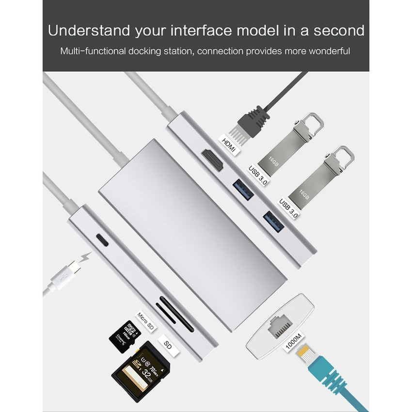 

7 in 1 USB-C USB 3.1 Type C Hub to HDMI SD TF Card Reader USB 3.0 1000M RJ45 PD Charging Adapter For MacBook Samsung Galaxy