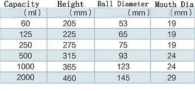 2000ml 29/32 Joint Chemistry Laborotary Glass Pear Shaped Separatory Funnel with PTFE Stopcock | Канцтовары для офиса и дома
