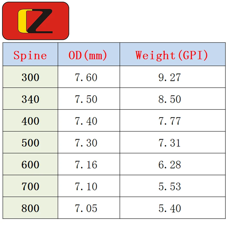 Стрельба из лука позвоночника 400 500 600 32 дюймов карбоновая стрела вал ID6.2mm Турция