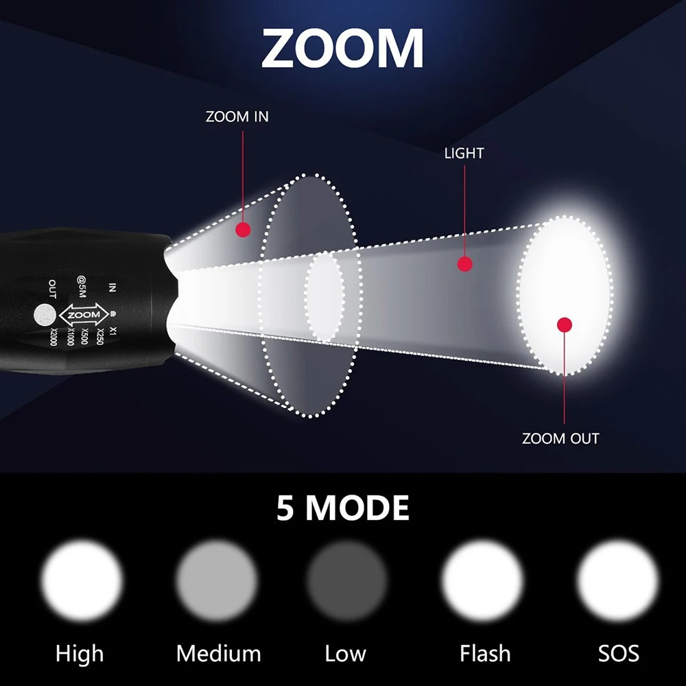 Ультра яркий светодиодный светильник фонарь T6/L2/V6 5 светильник ing modies lanterna Zoom Мощный велосипедный светильник для кемпинга с аккумулятором 18650