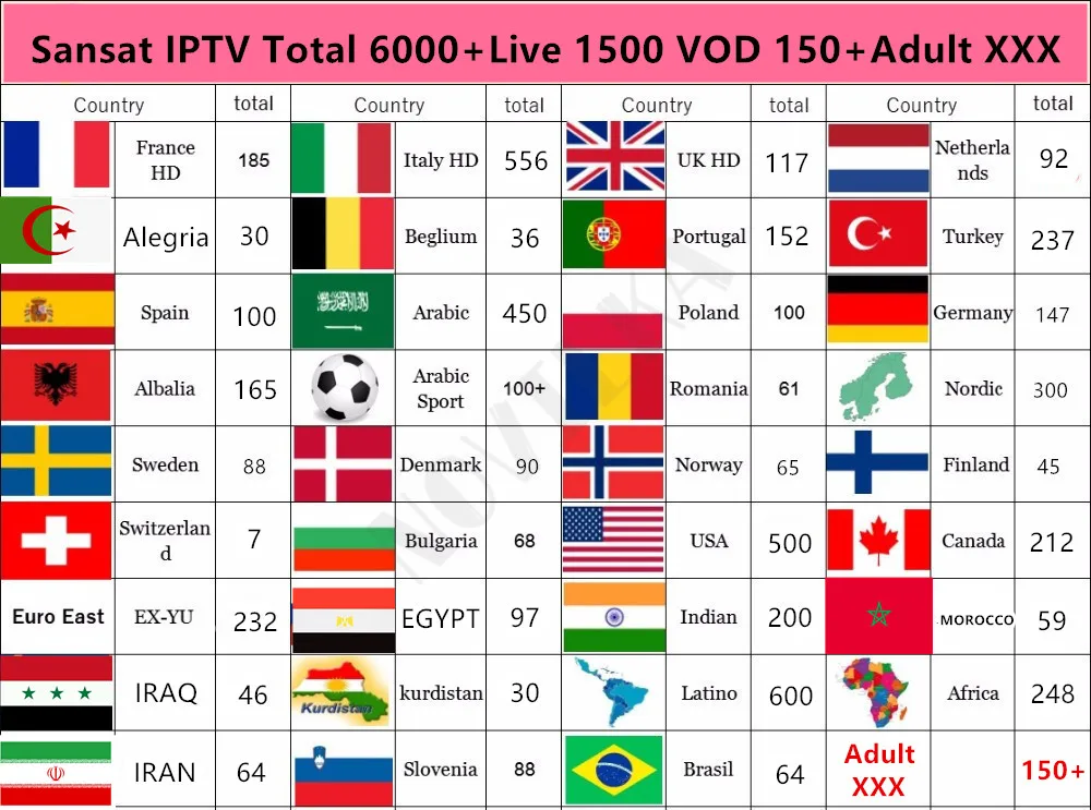 Мировое IPTV Box x96mini android tv box 6000+ Live Франция Италия США Великобритания Германия Испания 1500 vod для взрослых xxx smart ip tv подписка коробка