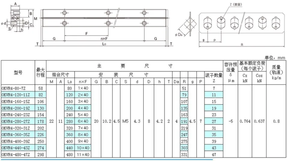 Высокая точность новая VR4-80-7Z VR4-120-11Z VR4-160-15Z направляющая с поперечным роликом VR4-80/120/160 VR4 точности линейного движения