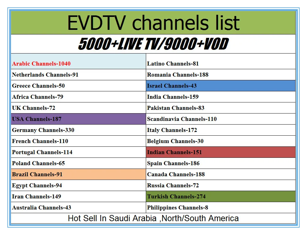 Горячие EVDTV плюс IPTV арабский итальянский Индия Скандинавия французский турецкий США Великобритания каналы 5000+ использовать на T9 Android 8,1 Rk3328 приставка для телевизора