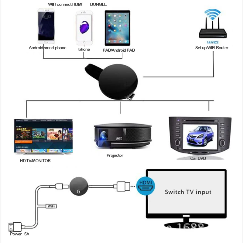 Горячая yehua G5 2 4G WIFI HDMI ключ тв палка поддержка хром/miracast/aiplay/Dlna android для iphone iOS 8 выше