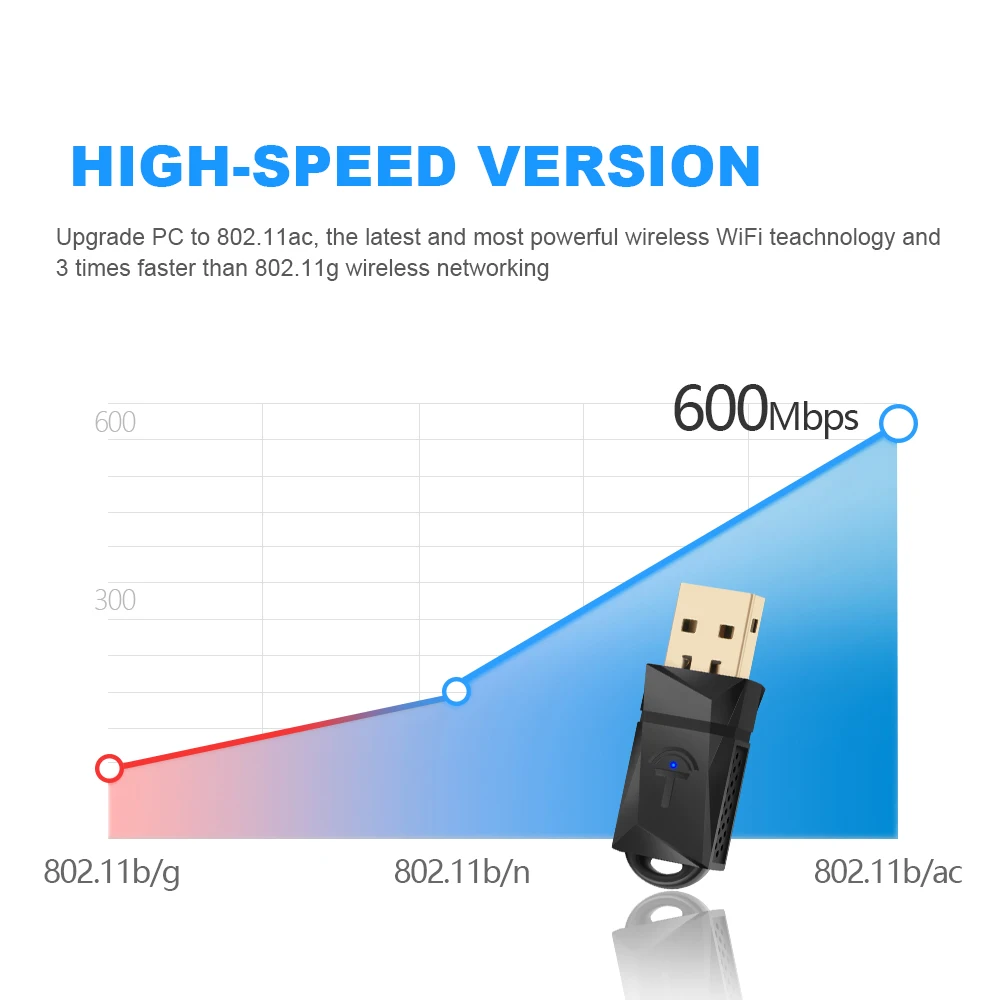 600 Мбит/с USB WiFi адаптер двухдиапазонный беспроводная сетевая карта Ethernet для ПК