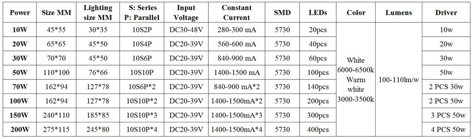 1 шт. светодиодный pcb 10 Вт 20 Вт 30 Вт 50 Вт 100 Вт 150 Вт 200 Вт алюминиевый радиатор с SMD5730 светильник-источник прожектор pcb пластина для наружного светодиодный светильник