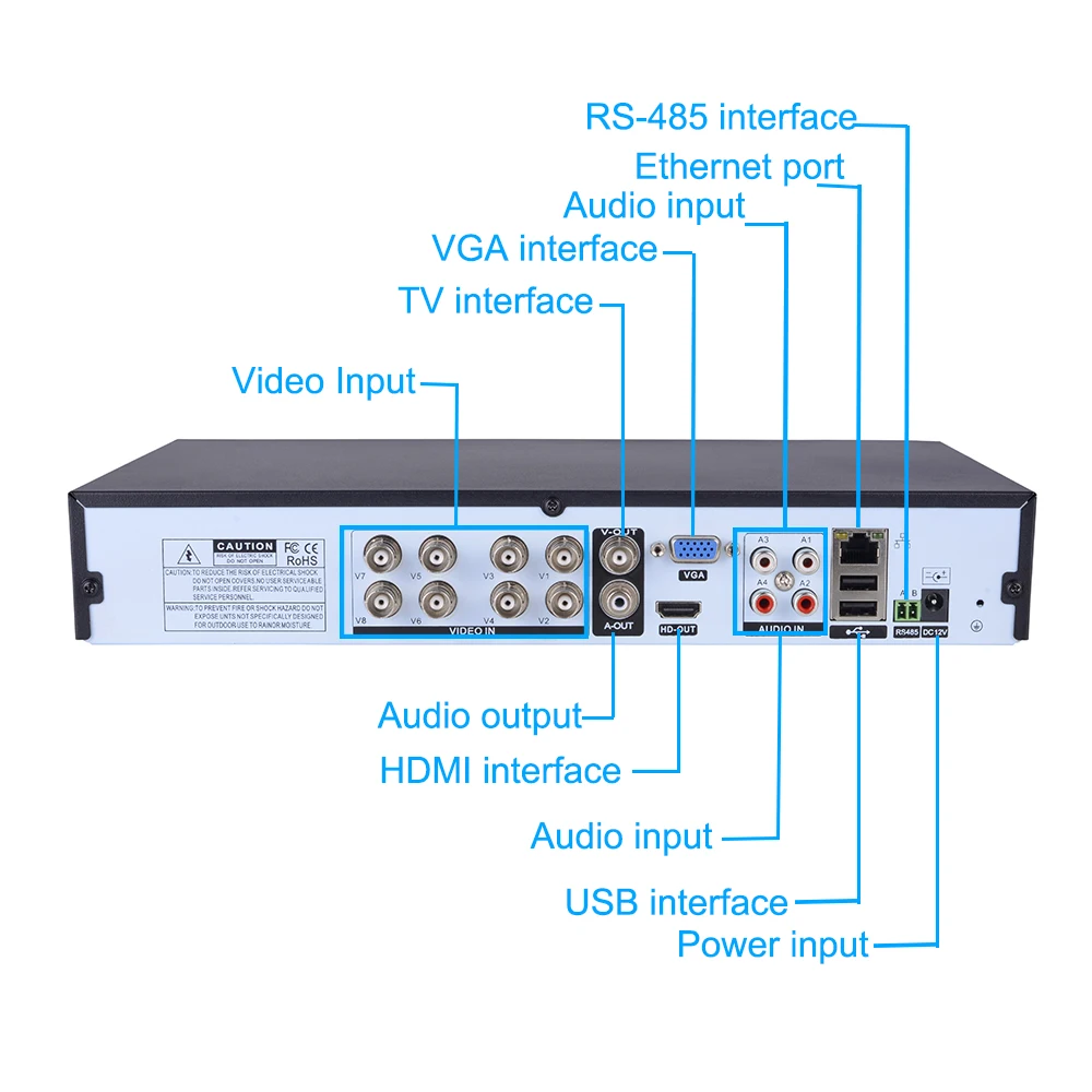 8CH 16CH 32CH NVR CCTV IP камера система безопасности 5 в 1 DVR видеорегистратор Поддержка CVBS