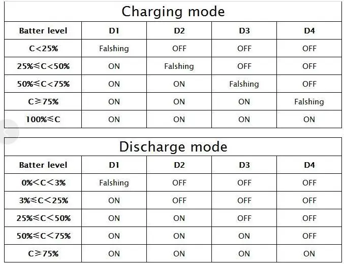 DC 5V 2.1A Мобильная плата питания Diy 4,2 V зарядка/разрядка(boost) модуль индикатора защиты батареи 3,7 V литиевая 18650