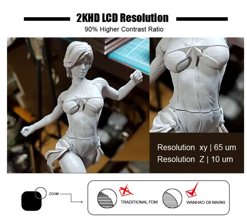 WANHAO Высокая точность дешевые DLP lcd SLA Смола ювелирные изделия стоматологический 3d принтер D8 с сенсорным экраном