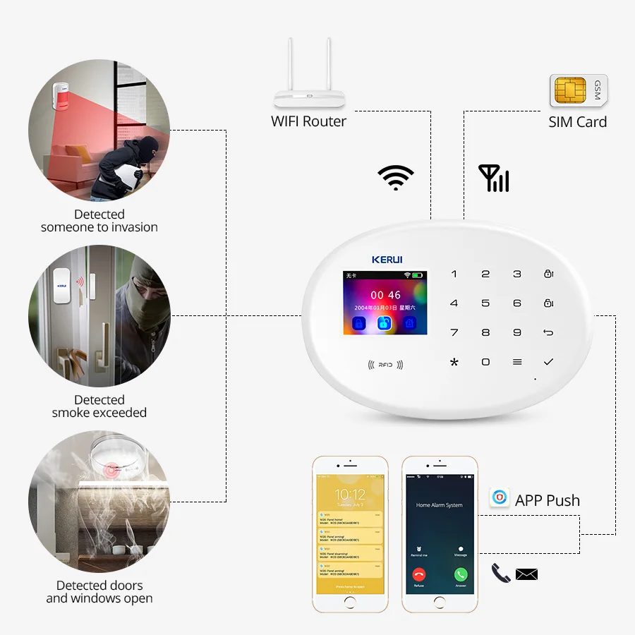 Система сигнализации KERUI W20 с поддержкой Wi-Fi и GSM 2 4 дюйма | Безопасность защита