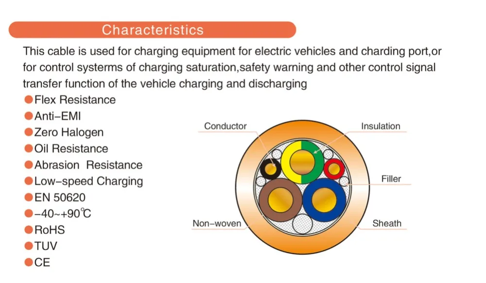 Автомобильное зарядное устройство уровня 2 EV с 5M 16A 32A type 2 to type 2 IEC62196 однофазный EV зарядный штекер со спиральным кабелем TUV/UL с сумкой