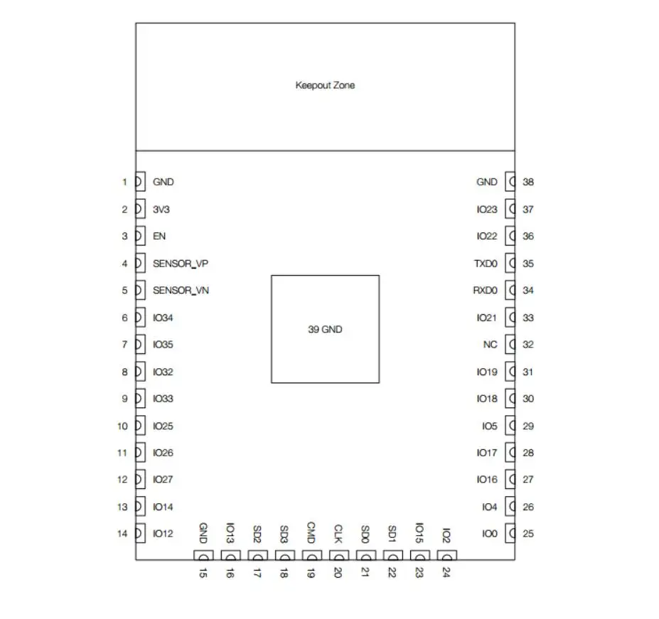 ESP32-WROOM-32 модуль ESP32 чипы ESP-32 модуль Wi-Fi+ Bluetooth жена BLUETOOTH 4,2 двойной процессор 32 Мбит/4 Мб, 16 Мб/128 Мбит