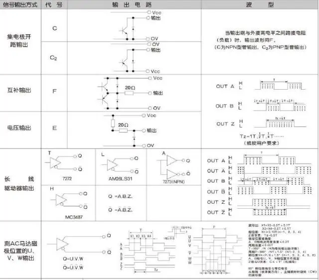 Бесплатная доставка 1 шт. инкрементная фотолампа импульсный фаза ABZ 1024 |