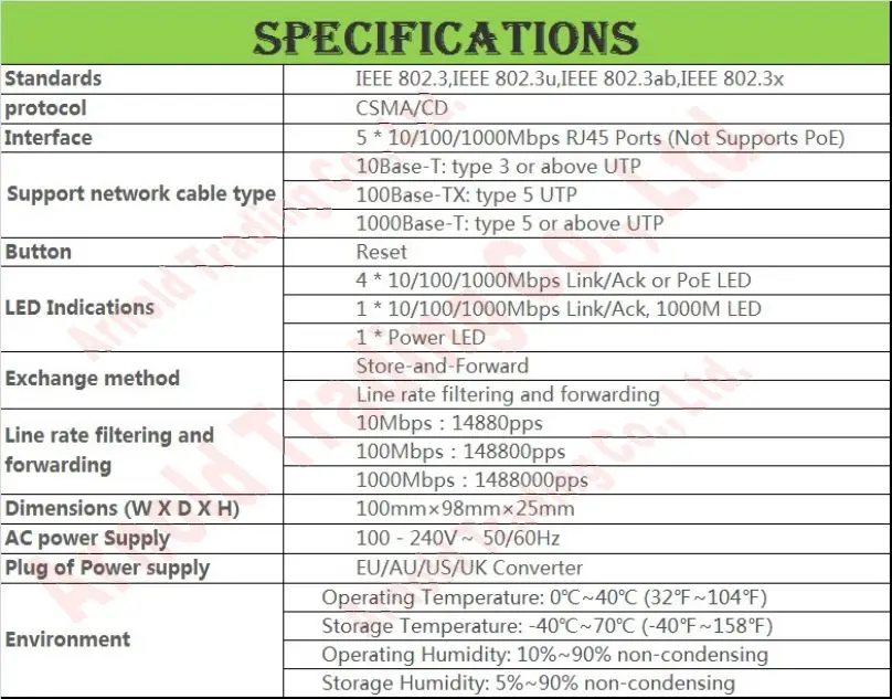 Китайская прошивка 5 портовый 1000 м гигабитный управляемый коммутатор Ethernet 100/1000