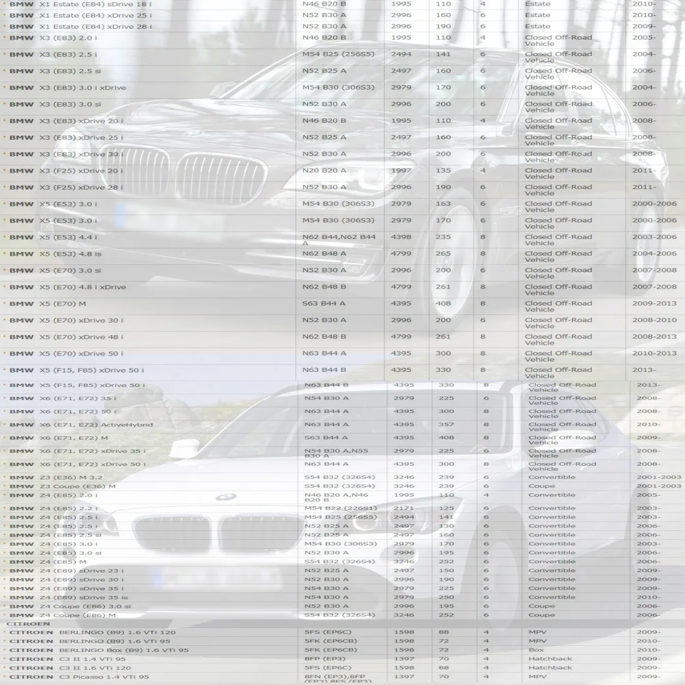 4 шт. Катушка зажигания для BMW 1 3 5 7 X3 X5 Z4 ALPINA B5 B7 ROLLS-ROYCE PHANTOM 2.0L 3.0L
