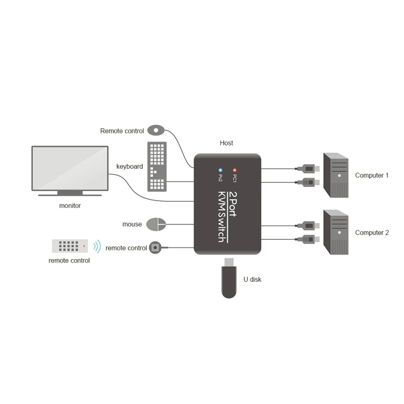 Новый 2 порта KVM переключатель USB HDMI 0 4K Переключатель Поддержка LED для Windows Apple Android