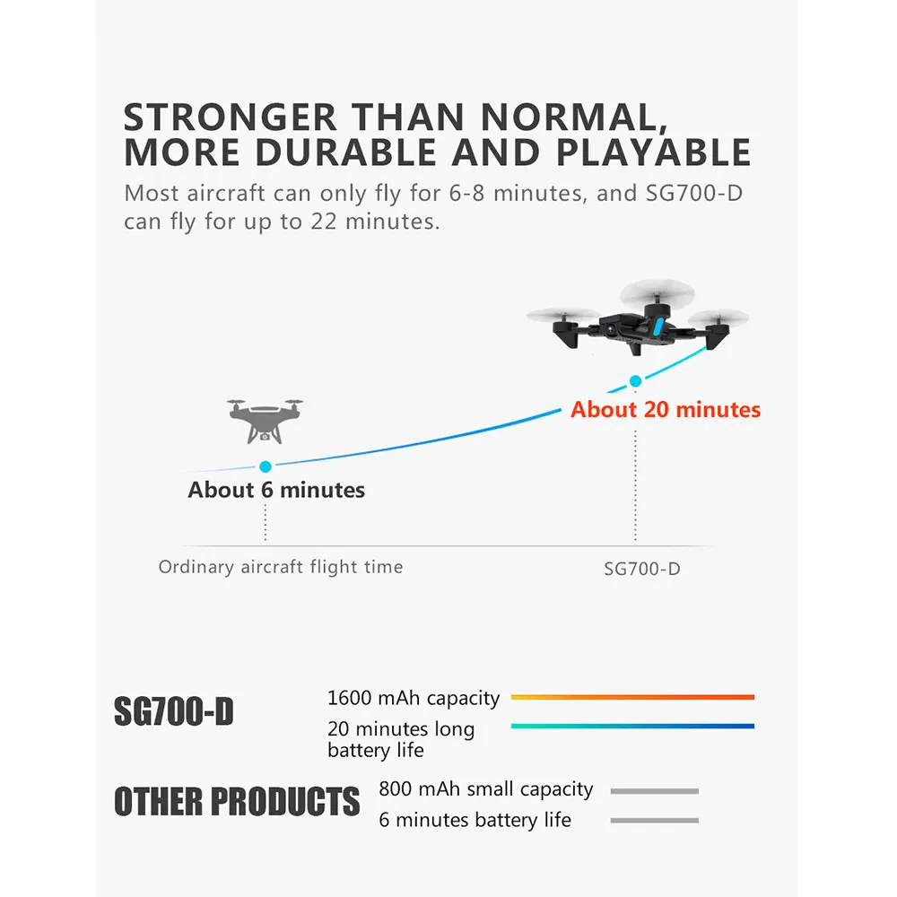 Дрон SG700 RC Квадрокоптер FPV Дроны с камерой HD Режим высокой фиксации простой в