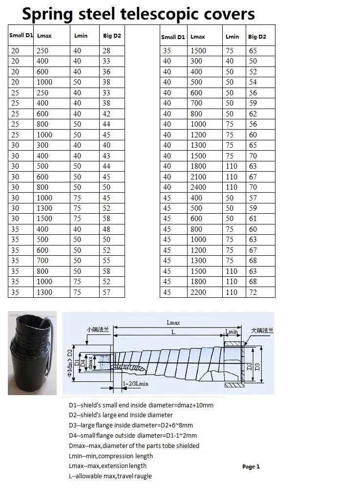 25-400-40-38 CNC Спиральные Стальные Ленточные щиты