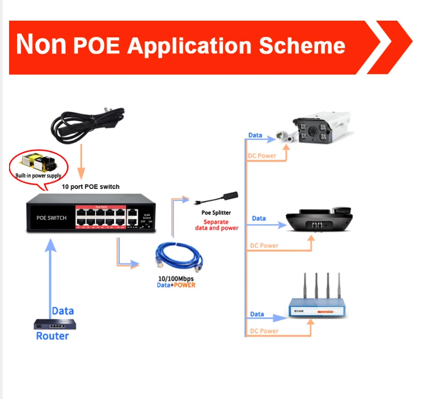 48 в сетевой переключатель POE Ethernet с 8 10/100 Мбит/с портами IEEE 802,3 af/at подходит для ip-камеры/беспроводной AP/CCTV камеры системы