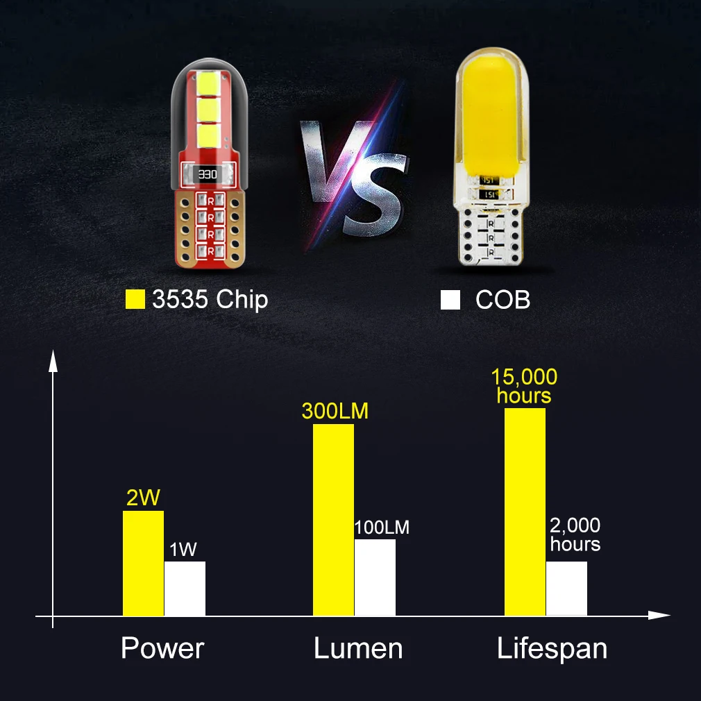 1 шт. светодиодная лампа T10 W5W WY5W 168 194 6SMD 3535 чип для автомобиля светильник салона