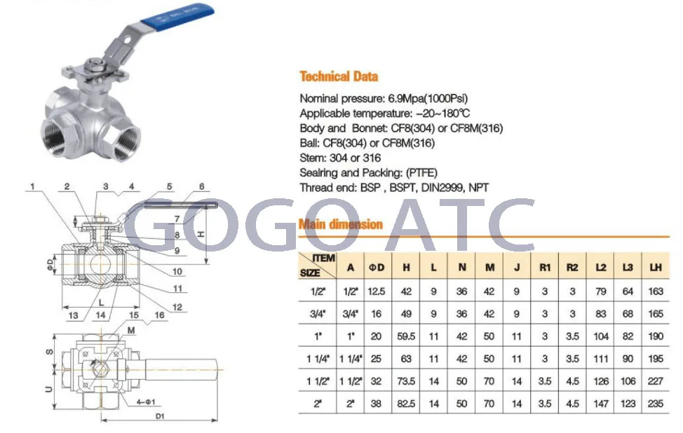 Высококачественный шаровой кран из нержавеющей стали 2 &quotдюймовый BSP Женский DN50