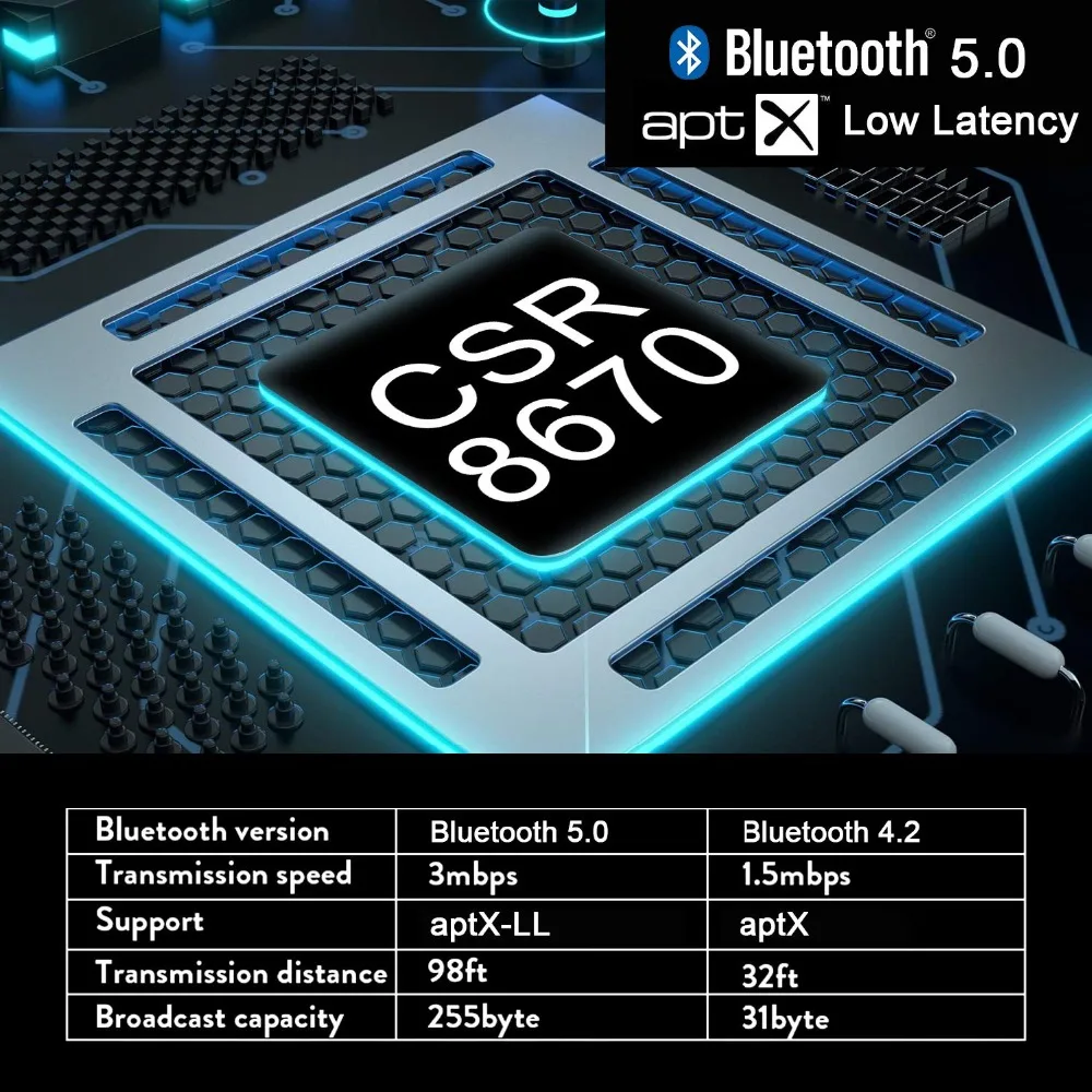 Портативный Bluetooth 5,0 Aptx передатчик с низкой задержкой Динамик приемник A2DP оптический SPDIF Aux 3,5 мм стерео аудио адаптер для ТВ