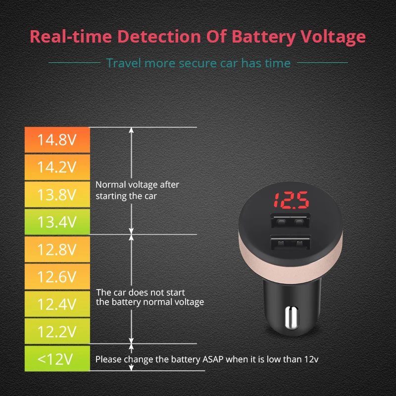 Универсальное автомобильное зарядное устройство Mini с двумя USB портами цифровое